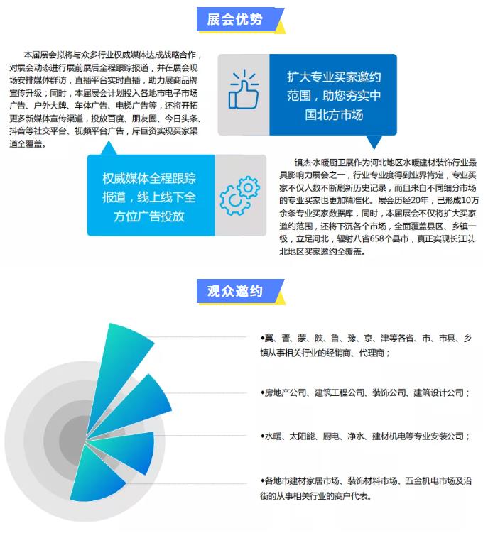 鎮(zhèn)杰·2022第22屆河北水暖衛(wèi)浴廚電凈水產(chǎn)品展覽訂貨會(huì)開始招商啦！